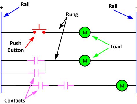 basic electrical ladder diagram 